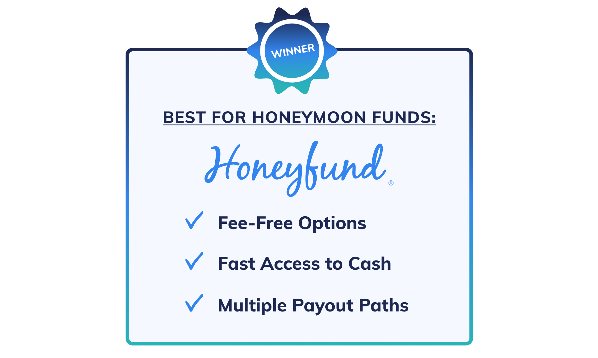 Graphic showing Honeyfund as the winner for best honeymoon funds because of the fee-free options, fast access to cash, and multiple payout paths