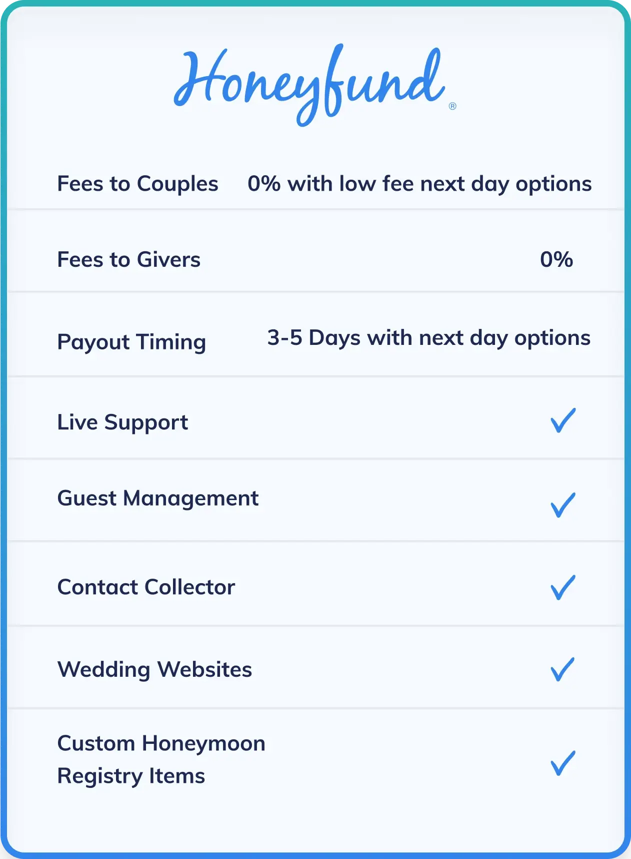 Honeyfund dashboard showing advanced customization features